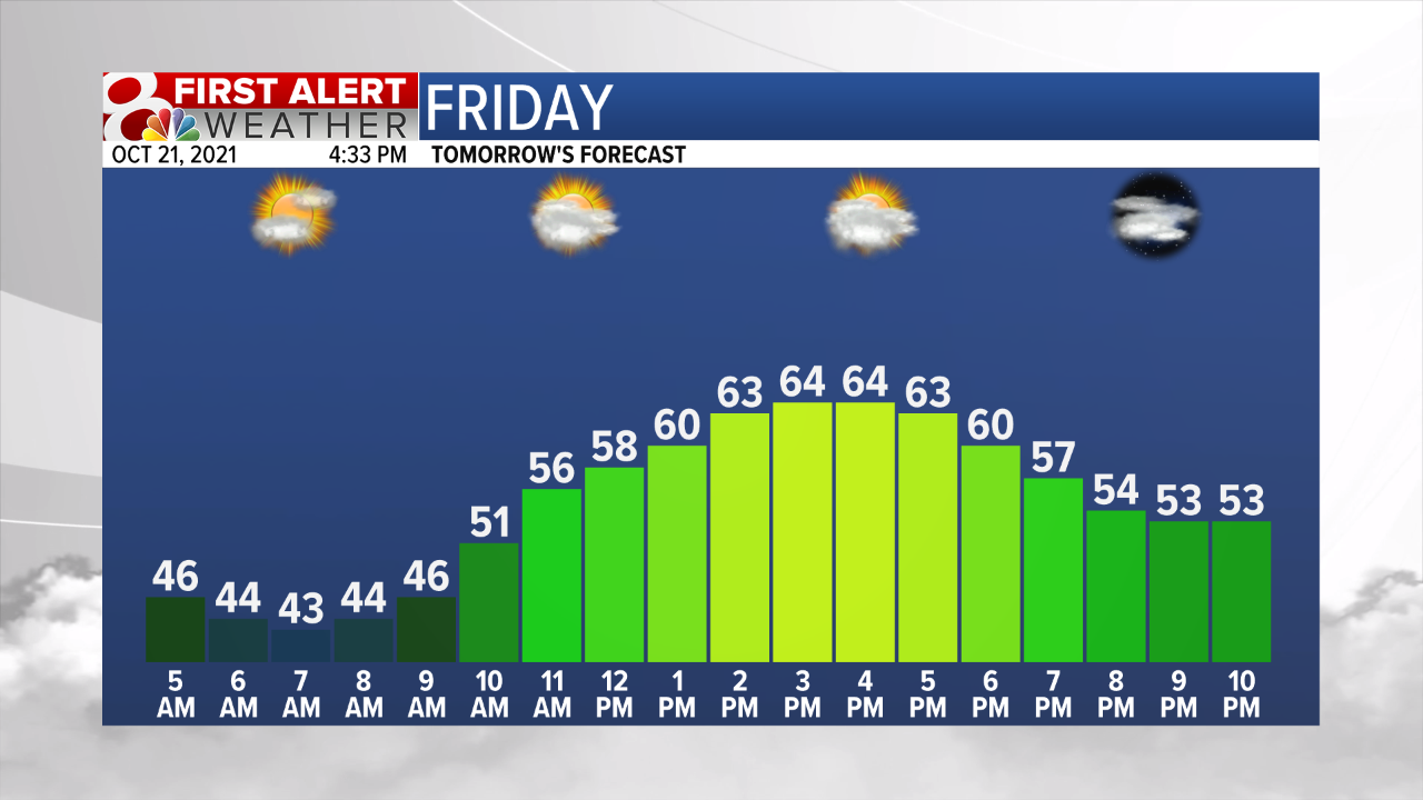 Temp Fcst Tomorrow.png